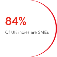 84% of UK indies are SMEs